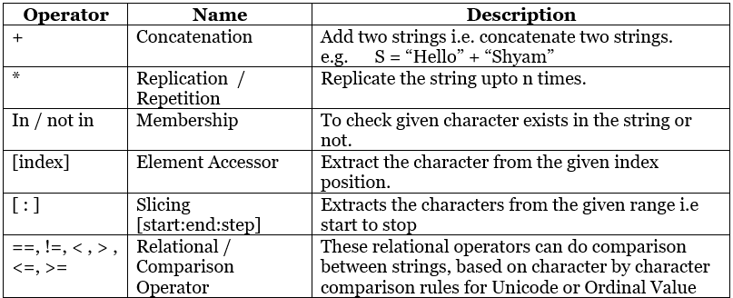 String Manipulation in Python | Computer Science for Grade 11