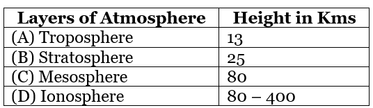 CBSE Sample Question Paper (2023-24) - 1 | Geography Class 11 - Humanities/Arts