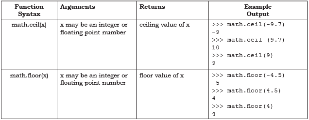 Functions Chapter Notes | Computer Science for Class 11 - Humanities/Arts