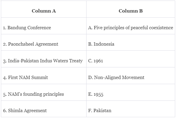 Worksheet: India`s External Relations | Political Science Class 12 - Humanities/Arts