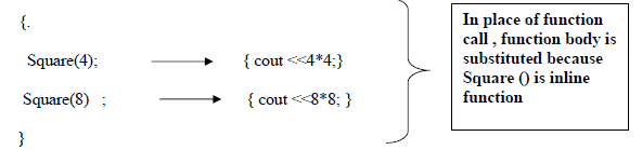 Chapter 2 - OBJECT ORIENTED PROGRAMMING CONCEPTS , Chapter Notes, Class 12, Computer Science | COMPUTER SCIENCE for Class 12(XII) - CBSE & NCERT Curriculum