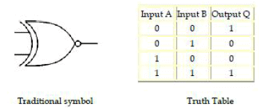 Chapter 7 - Boolean Algebra, Chapter Notes, Class 12, Computer Science | COMPUTER SCIENCE for Class 12(XII) - CBSE & NCERT Curriculum