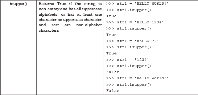 Strings Chapter Notes | Computer Science for Class 11 - Humanities/Arts