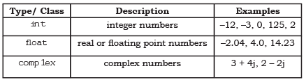 Getting Started with Python Chapter Notes | Computer Science for Class 11 - Humanities/Arts