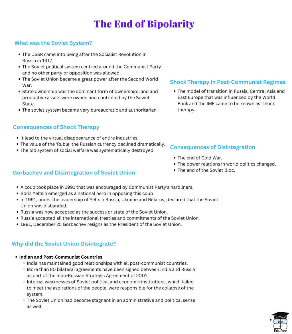 Mind Map: The End of Bipolarity | Political Science Class 12 - Humanities/Arts