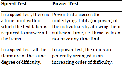 Important Questions & Answers: Methods of Enquiry in Psychology | Psychology Class 11 - Humanities/Arts