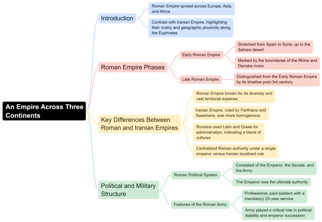 Mind Map: An Empire Across Three Continents | History Class 11 - Humanities/Arts
