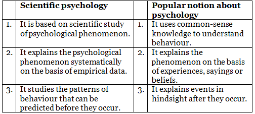NCERT Solutions for Class 11 Psychology - What is Psychology