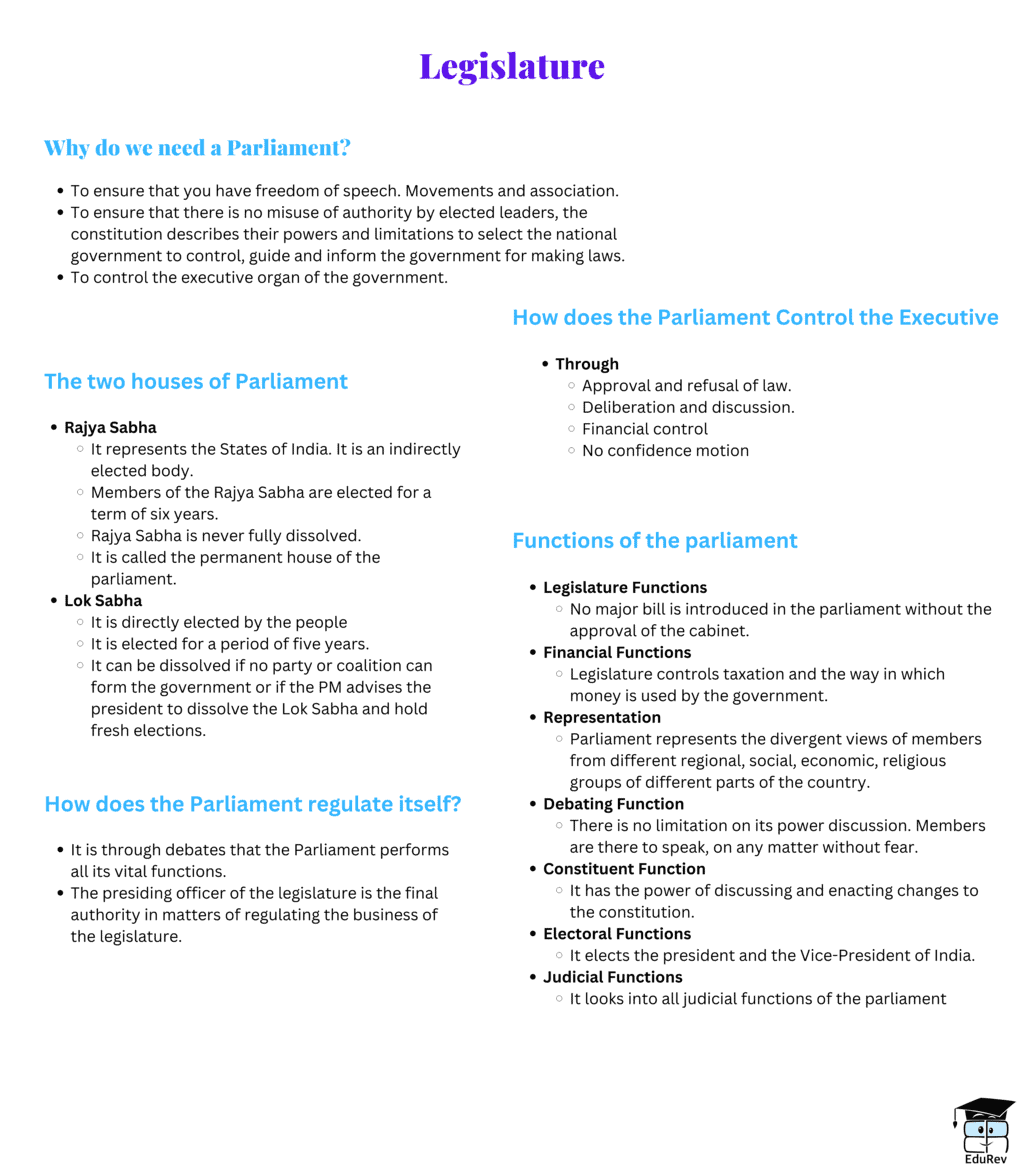 Mind Map: Legislature | Political Science Class 11 - Humanities/Arts