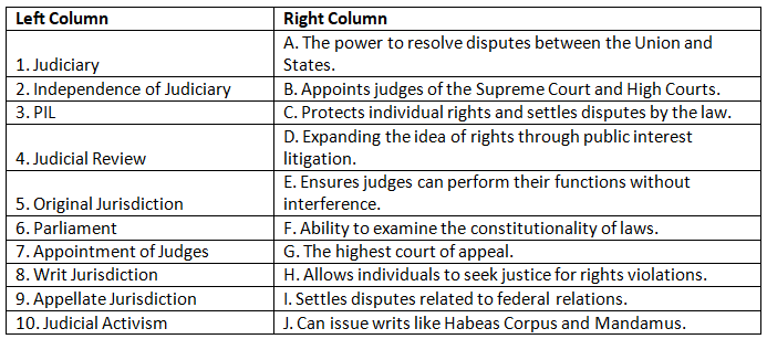 Worksheet: Judiciary | Political Science Class 11 - Humanities/Arts