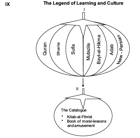 The Central Islamic Lands Revision Notes | History for Grade 11