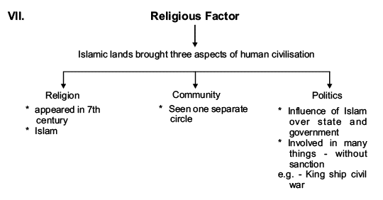 The Central Islamic Lands Revision Notes | History for Grade 11