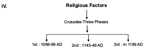 The Central Islamic Lands Revision Notes | History for Grade 11