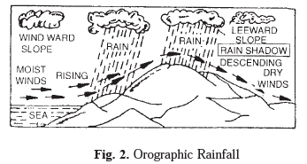 Long Question Answers : Water in the Atmosphere | Geography Class 11 - Humanities/Arts