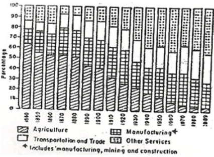 Important Question & Answer - Tertiary and Quaternary Activities