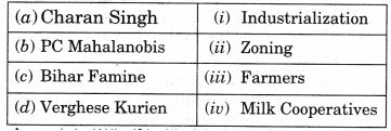 NCERT Solutions for Class 12 Political Science - Politics of Planned Development