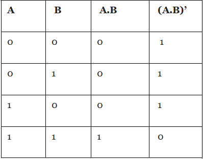 Boolean Logic | Computer Science for Grade 11