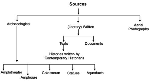 An Empire Across Three Continents Revision Notes | History Class 11 - Humanities/Arts