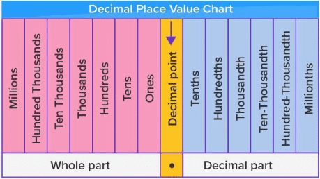 Encoding Schemes and Number System Chapter Notes | Computer Science for Class 11 - Humanities/Arts
