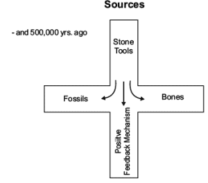 From the Beginning of Time (Old Syllabus) Revision Notes | History Class 11 - Humanities/Arts