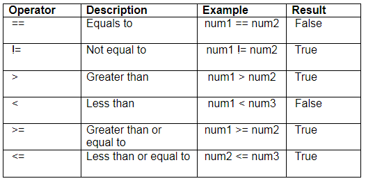 Getting Started with Python Chapter Notes | Computer Science for Class 11 - Humanities/Arts