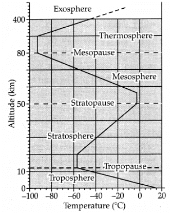 CBSE Sample Question Paper (2023-24) - 1 | Geography Class 11 - Humanities/Arts