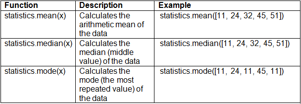 Functions Chapter Notes | Computer Science for Class 11 - Humanities/Arts