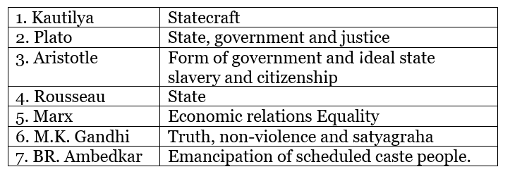 Class 11 Political Science Short Questions with Answers- Political Theory