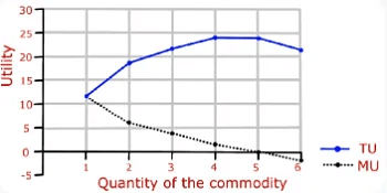 Theory of Consumer Behaviour Class 12 Economics