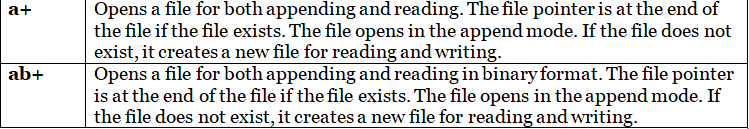 File Handling Chapter Notes | Computer Science for Grade 12