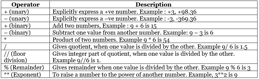 Data Handling in Python | Computer Science for Grade 11