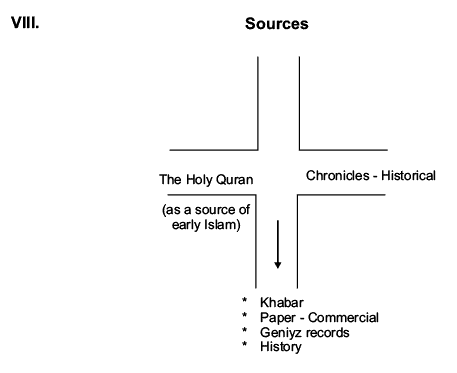 The Central Islamic Lands Revision Notes | History for Grade 11
