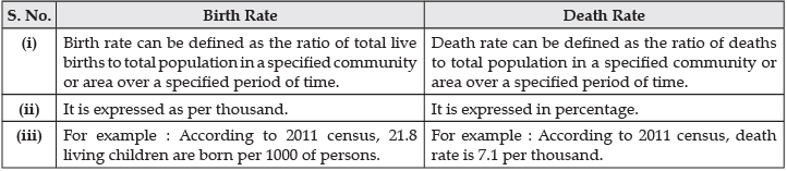 Class 12 Geography Short Questions with Answers - The World Population