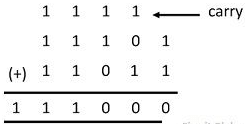 Number System | Computer Science for Grade 11