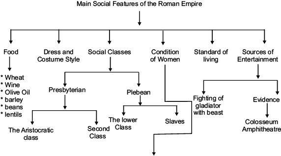 An Empire Across Three Continents Revision Notes | History Class 11 - Humanities/Arts