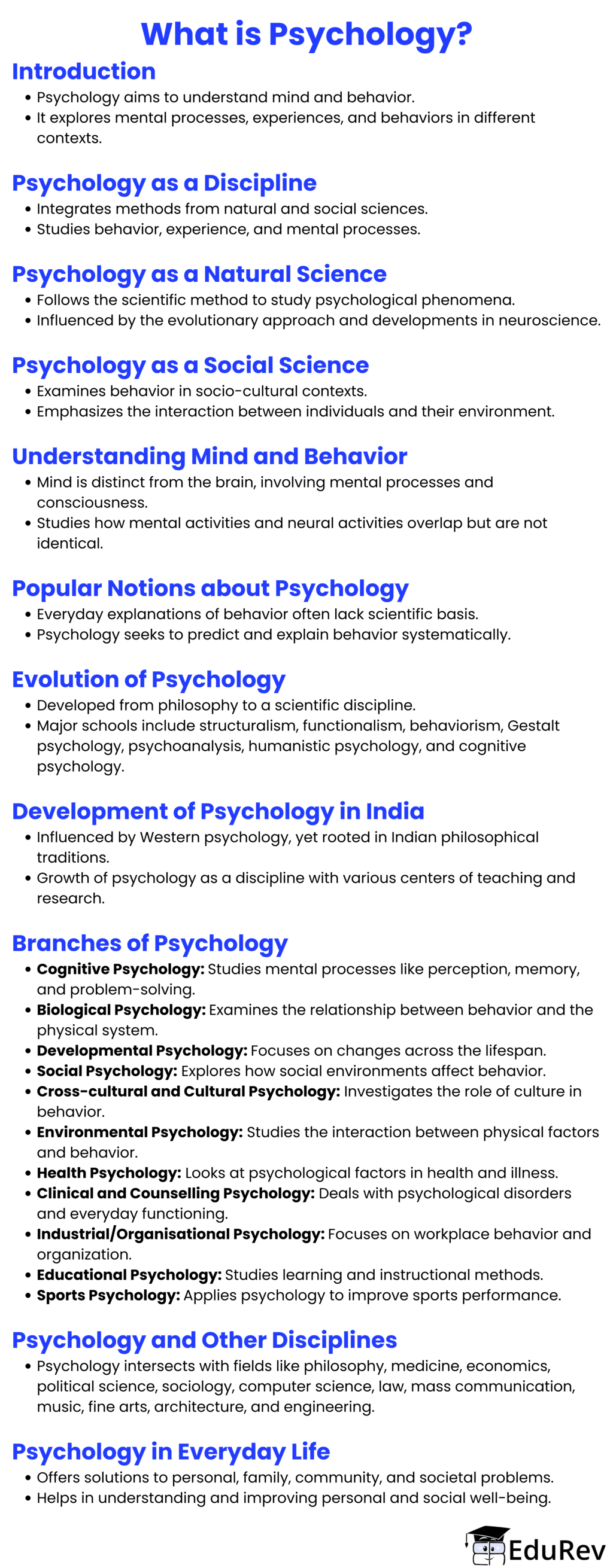 Mind Map: What is Psychology? | Psychology Class 11 - Humanities/Arts
