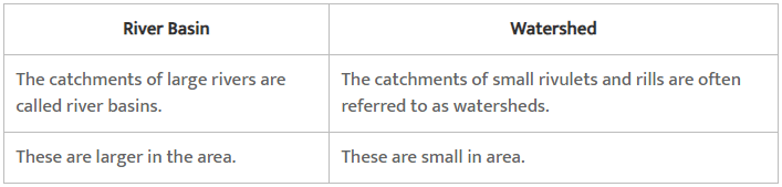 NCERT Solutions - Drainage System