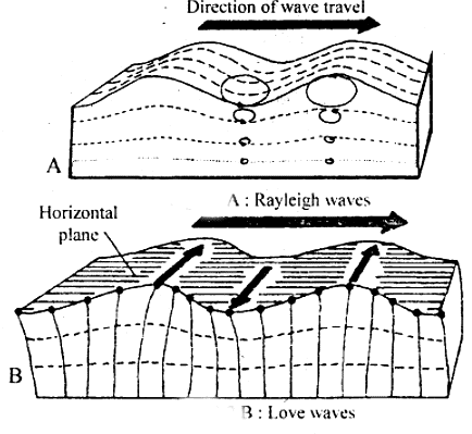 Important Questions: Interior of the Earth | Geography Class 11 - Humanities/Arts