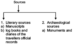 Confrontation of Cultures Revision Notes | History for Grade 11