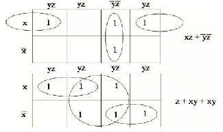 Chapter 7 - Boolean Algebra, Chapter Notes, Class 12, Computer Science | COMPUTER SCIENCE for Class 12(XII) - CBSE & NCERT Curriculum