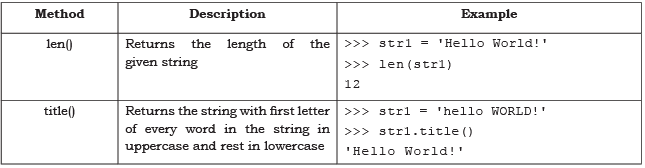 Strings Chapter Notes | Computer Science for Class 11 - Humanities/Arts