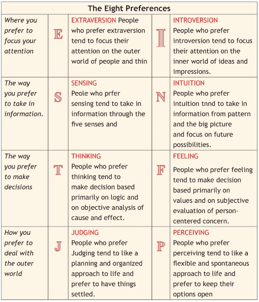 Psychology and Sports Chapter Notes | Physical Education Class 12(XII) - Notes & Model Test Papers - Humanities/Arts