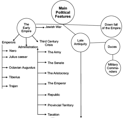 An Empire Across Three Continents Revision Notes | History Class 11 - Humanities/Arts
