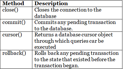 Short Notes: Interface Python with SQL Database | Computer Science for Grade 12