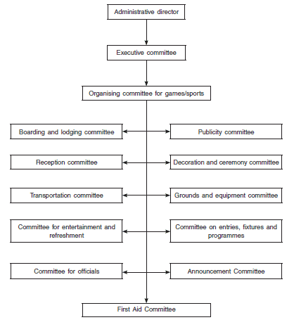 Planning In Sports - Physical Education Notes, Class 12 | Physical Education for Grade 12