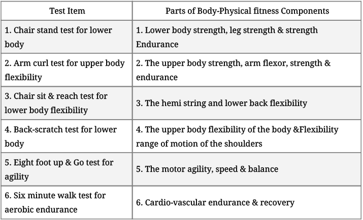Test And Measurement In Sports - Physical Education Revision Notes, Class 12 | Physical Education for Grade 12