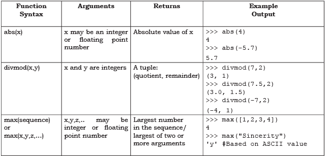 Functions Chapter Notes | Computer Science for Class 11 - Humanities/Arts