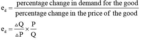 Theory of Consumer Behaviour Class 12 Economics