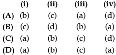 History: CBSE Sample Question Paper (2020-21) - 4 | History Class 12 - Humanities/Arts