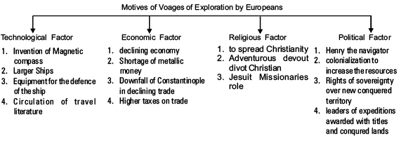 Confrontation of Cultures Revision Notes | History for Grade 11